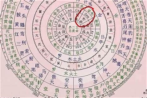 八字工作|生辰八字算命